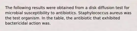 The following results were obtained from a disk diffusion test for microbial susceptibility to antibiotics. Staphylococcus aureus was the test organism. In the table, the antibiotic that exhibited bactericidal action was.