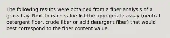 The following results were obtained from a fiber analysis of a grass hay. Next to each value list the appropriate assay (neutral detergent fiber, crude fiber or acid detergent fiber) that would best correspond to the fiber content value.