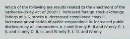 Which of the following are results related to the enactment of the Sarbanes-Oxley Act of 2002? I. increased foreign stock exchange listings of U.S. stocks II. decreased compliance costs III. increased privatization of public corporations IV. increased public disclosure by all corporations A. I and III only B. II and IV only C. I, II, and III only D. II, III, and IV only E. I, III, and IV only