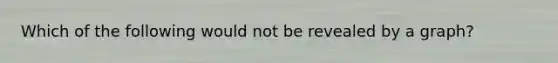 Which of the following would not be revealed by a graph?