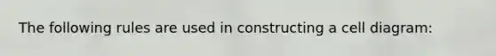 The following rules are used in constructing a cell diagram: