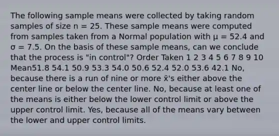 The following sample means were collected by taking random samples of size n = 25. These sample means were computed from samples taken from a Normal population with μ = 52.4 and σ = 7.5. On the basis of these sample means, can we conclude that the process is "in control"? Order Taken 1 2 3 4 5 6 7 8 9 10 Mean51.8 54.1 50.9 53.3 54.0 50.6 52.4 52.0 53.6 42.1 No, because there is a run of nine or more x̄'s either above the center line or below the center line. No, because at least one of the means is either below the lower control limit or above the upper control limit. Yes, because all of the means vary between the lower and upper control limits.