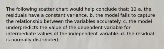 The following scatter chart would help conclude that: 12 a. the residuals have a constant variance. b. the model fails to capture the relationship between the variables accurately. c. the model underpredicts the value of the dependent variable for intermediate values of the independent variable. d. the residual is normally distributed.