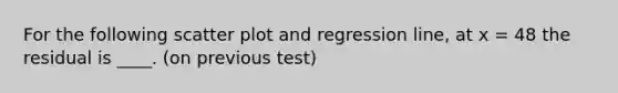 For the following scatter plot and regression line, at x = 48 the residual is ____. (on previous test)