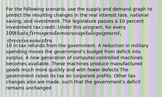 For the following scenario, use the supply and demand graph to predict the resulting changes in the real interest rate, national saving, and investment. The legislature passes a 10 percent investment tax credit. Under this program, for every 100 that a firm spends on new capital equipment, it receives an extra10 in tax refunds from the government. A reduction in military spending moves the government's budget from deficit into surplus. A new generation of computer-controlled machines becomes available. These machines produce manufactured goods much more quickly and with fewer defects The government raises its tax on corporate profits. Other tax changes also are made, such that the government's deficit remains unchanged