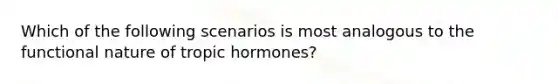 Which of the following scenarios is most analogous to the functional nature of tropic hormones?