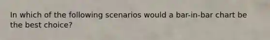 In which of the following scenarios would a bar-in-bar chart be the best choice?