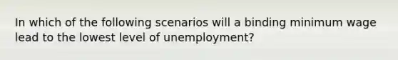 In which of the following scenarios will a binding minimum wage lead to the lowest level of unemployment?