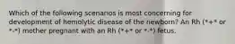 Which of the following scenarios is most concerning for development of hemolytic disease of the newborn? An Rh (*+* or *-*) mother pregnant with an Rh (*+* or *-*) fetus.