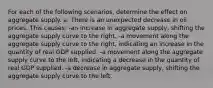 For each of the following scenarios, determine the effect on aggregate supply. a. There is an unexpected decrease in oil prices. This causes: -an increase in aggregate supply, shifting the aggregate supply curve to the right. -a movement along the aggregate supply curve to the right, indicating an increase in the quantity of real GDP supplied. -a movement along the aggregate supply curve to the left, indicating a decrease in the quantity of real GDP supplied. -a decrease in aggregate supply, shifting the aggregate supply curve to the left.