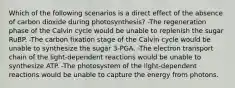 Which of the following scenarios is a direct effect of the absence of carbon dioxide during photosynthesis? -The regeneration phase of the Calvin cycle would be unable to replenish the sugar RuBP. -The carbon fixation stage of the Calvin cycle would be unable to synthesize the sugar 3-PGA. -The electron transport chain of the light-dependent reactions would be unable to synthesize ATP. -The photosystem of the light-dependent reactions would be unable to capture the energy from photons.