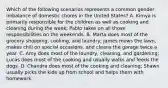 Which of the following scenarios represents a common gender imbalance of domestic chores in the United States? A. Kimya is primarily responsible for the children as well as cooking and cleaning during the week; Pablo takes on all those responsibilities on the weekends. B. Marta does most of the grocery shopping, cooking, and laundry; James mows the lawn, makes chili on special occasions, and cleans the garage twice a year. C. Amy does most of the laundry, cleaning, and gardening; Lucas does most of the cooking and usually walks and feeds the dogs. D. Chandra does most of the cooking and cleaning; Shawn usually picks the kids up from school and helps them with homework.