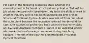 For each of the following scenarios state whether the unemployment is frictional, structural, or cyclical. a. Ted lost his job when the steel mill closed down. He lacks the skills to work in another industry and so has been unemployed over a year. Structural Frictional Cyclical b. Alice was laid off from her job at the auto plant because the recession reduced the demand for cars. She expects to get her job back when the economy picks up. Cyclical Structural Frictional c. Lance is an unskilled worker who works for local moving companies during their busy seasons. The rest of the year he is unemployed. Frictional Cyclical Structural