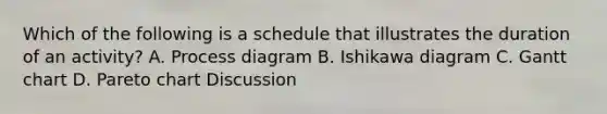 Which of the following is a schedule that illustrates the duration of an activity? A. Process diagram B. Ishikawa diagram C. Gantt chart D. Pareto chart Discussion