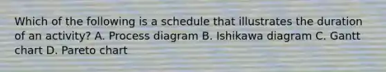 Which of the following is a schedule that illustrates the duration of an activity? A. Process diagram B. Ishikawa diagram C. Gantt chart D. Pareto chart