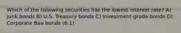 Which of the following securities has the lowest interest rate? A) Junk bonds B) U.S. Treasury bonds C) Investment-grade bonds D) Corporate Baa bonds (6.1)