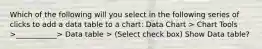 Which of the following will you select in the following series of clicks to add a data table to a chart: Data Chart > Chart Tools >___________> Data table > (Select check box) Show Data table?