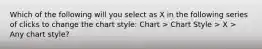 Which of the following will you select as X in the following series of clicks to change the chart style: Chart > Chart Style > X > Any chart style?