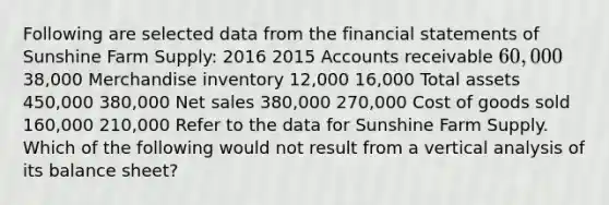 Following are selected data from the <a href='https://www.questionai.com/knowledge/kFBJaQCz4b-financial-statements' class='anchor-knowledge'>financial statements</a> of Sunshine Farm Supply: 2016 2015 Accounts receivable 60,000 38,000 Merchandise inventory 12,000 16,000 Total assets 450,000 380,000 <a href='https://www.questionai.com/knowledge/ksNDOTmr42-net-sales' class='anchor-knowledge'>net sales</a> 380,000 270,000 Cost of goods sold 160,000 210,000 Refer to the data for Sunshine Farm Supply. Which of the following would not result from a vertical analysis of its balance sheet?