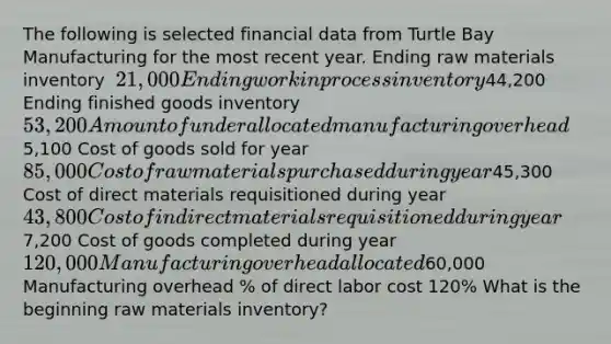 The following is selected financial data from Turtle Bay Manufacturing for the most recent year. Ending raw materials inventory ​ 21,000 Ending work in process inventory ​44,200 Ending finished goods inventory ​ 53,200 Amount of underallocated manufacturing overhead ​5,100 Cost of goods sold for year ​ 85,000 Cost of raw materials purchased during year ​45,300 Cost of direct materials requisitioned during year ​ 43,800 Cost of indirect materials requisitioned during year ​7,200 Cost of goods completed during year ​ 120,000 Manufacturing overhead allocated ​60,000 Manufacturing overhead​ % of direct labor cost ​120% What is the beginning raw materials​ inventory?