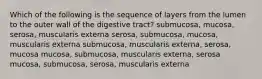 Which of the following is the sequence of layers from the lumen to the outer wall of the digestive tract? submucosa, mucosa, serosa, muscularis externa serosa, submucosa, mucosa, muscularis externa submucosa, muscularis externa, serosa, mucosa mucosa, submucosa, muscularis externa, serosa mucosa, submucosa, serosa, muscularis externa