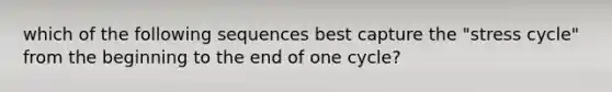 which of the following sequences best capture the "stress cycle" from the beginning to the end of one cycle?