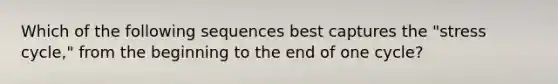 Which of the following sequences best captures the "stress cycle," from the beginning to the end of one cycle?