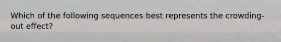 Which of the following sequences best represents the crowding-out effect?