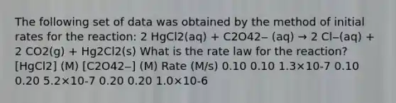 The following set of data was obtained by the method of initial rates for the reaction: 2 HgCl2(aq) + C2O42‒ (aq) → 2 Cl‒(aq) + 2 CO2(g) + Hg2Cl2(s) What is the rate law for the reaction? [HgCl2] (M) [C2O42‒] (M) Rate (M/s) 0.10 0.10 1.3×10-7 0.10 0.20 5.2×10-7 0.20 0.20 1.0×10-6