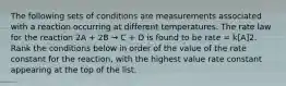 The following sets of conditions are measurements associated with a reaction occurring at different temperatures. The rate law for the reaction 2A + 2B → C + D is found to be rate = k[A]2. Rank the conditions below in order of the value of the rate constant for the reaction, with the highest value rate constant appearing at the top of the list.