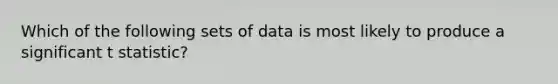 Which of the following sets of data is most likely to produce a significant t statistic?