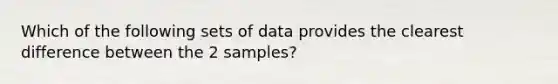 Which of the following sets of data provides the clearest difference between the 2 samples?