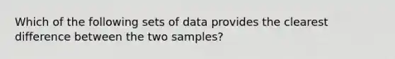 Which of the following sets of data provides the clearest difference between the two samples?