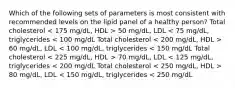 Which of the following sets of parameters is most consistent with recommended levels on the lipid panel of a healthy person? Total cholesterol 50 mg/dL, LDL 60 mg/dL, LDL 70 mg/dL, LDL 80 mg/dL, LDL < 150 mg/dL, triglycerides < 250 mg/dL