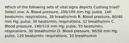 Which of the following sets of vital signs depicts Cushing triad? Select one: A. Blood pressure, 200/100 mm Hg; pulse, 140 beats/min; respirations, 28 breaths/min B. Blood pressure, 80/40 mm Hg; pulse, 30 beats/min; respirations, 32 breaths/min C. Blood pressure, 190/110 mm Hg; pulse, 55 beats/min; respirations, 30 breaths/min D. Blood pressure, 90/50 mm Hg; pulse, 120 beats/min; respirations, 10 breaths/min