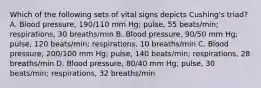 Which of the following sets of vital signs depicts Cushing's triad? A. Blood pressure, 190/110 mm Hg; pulse, 55 beats/min; respirations, 30 breaths/min B. Blood pressure, 90/50 mm Hg; pulse, 120 beats/min; respirations, 10 breaths/min C. Blood pressure, 200/100 mm Hg; pulse, 140 beats/min; respirations, 28 breaths/min D. Blood pressure, 80/40 mm Hg; pulse, 30 beats/min; respirations, 32 breaths/min