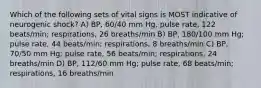 Which of the following sets of vital signs is MOST indicative of neurogenic shock? A) BP, 60/40 mm Hg, pulse rate, 122 beats/min; respirations, 26 breaths/min B) BP, 180/100 mm Hg; pulse rate, 44 beats/min; respirations, 8 breaths/min C) BP, 70/50 mm Hg; pulse rate, 56 beats/min; respirations, 24 breaths/min D) BP, 112/60 mm Hg; pulse rate, 68 beats/min; respirations, 16 breaths/min