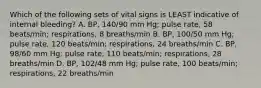 Which of the following sets of vital signs is LEAST indicative of internal bleeding? A. BP, 140/90 mm Hg; pulse rate, 58 beats/min; respirations, 8 breaths/min B. BP, 100/50 mm Hg; pulse rate, 120 beats/min; respirations, 24 breaths/min C. BP, 98/60 mm Hg; pulse rate, 110 beats/min; respirations, 28 breaths/min D. BP, 102/48 mm Hg; pulse rate, 100 beats/min; respirations, 22 breaths/min