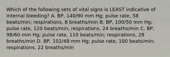 Which of the following sets of vital signs is LEAST indicative of internal bleeding? A. BP, 140/90 mm Hg; pulse rate, 58 beats/min; respirations, 8 breaths/min B. BP, 100/50 mm Hg; pulse rate, 120 beats/min; respirations, 24 breaths/min C. BP, 98/60 mm Hg; pulse rate, 110 beats/min; respirations, 28 breaths/min D. BP, 102/48 mm Hg; pulse rate, 100 beats/min; respirations, 22 breaths/min