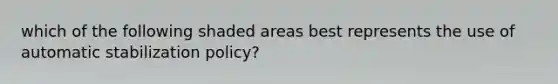 which of the following shaded areas best represents the use of automatic stabilization policy?