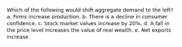 Which of the following would shift aggregate demand to the left? a. Firms increase production. b. There is a decline in consumer confidence. c. Stock market values increase by 20%. d. A fall in the price level increases the value of real wealth. e. Net exports increase.