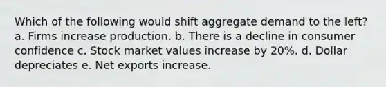 Which of the following would shift aggregate demand to the left? a. Firms increase production. b. There is a decline in consumer confidence c. Stock market values increase by 20%. d. Dollar depreciates e. Net exports increase.