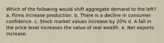 Which of the following would shift aggregate demand to the left? a. Firms increase production. b. There is a decline in consumer confidence. c. Stock market values increase by 20% d. A fall in the price level increases the value of real wealth. e. Net exports increase.