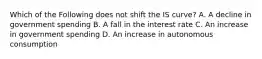 Which of the Following does not shift the IS curve? A. A decline in government spending B. A fall in the interest rate C. An increase in government spending D. An increase in autonomous consumption