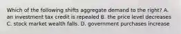 Which of the following shifts aggregate demand to the right? A. an investment tax credit is repealed B. the price level decreases C. stock market wealth falls. D. government purchases increase