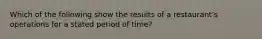 Which of the following show the results of a restaurant's operations for a stated period of time?