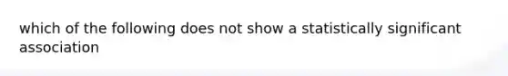 which of the following does not show a statistically significant association