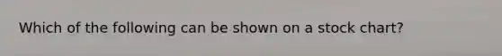Which of the following can be shown on a stock chart?