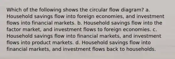 Which of the following shows the circular flow diagram? a. Household savings flow into foreign economies, and investment flows into financial markets. b. Household savings flow into the factor market, and investment flows to foreign economies. c. Household savings flow into financial markets, and investment flows into product markets. d. Household savings flow into financial markets, and investment flows back to households.