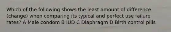 Which of the following shows the least amount of difference (change) when comparing its typical and perfect use failure rates? A Male condom B IUD C Diaphragm D Birth control pills